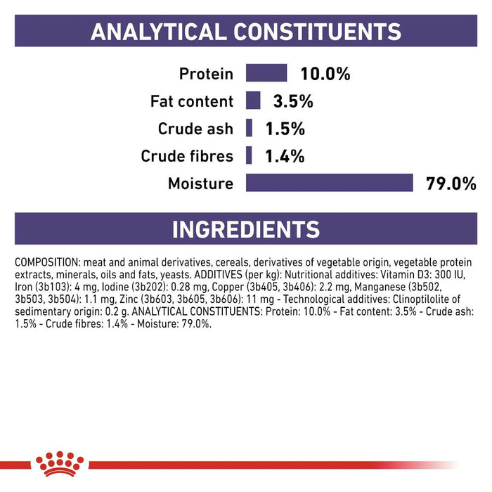 Royal Canin Neutered Maintenance Thin Slices In Gravy Wet Cat Food