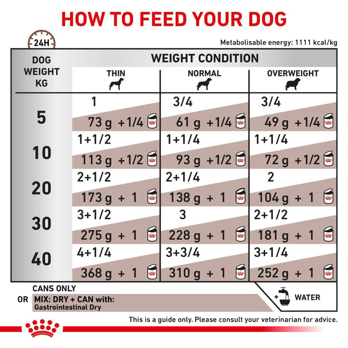 Royal Canin Gastrointestinal Loaf Wet Dog Food 400g