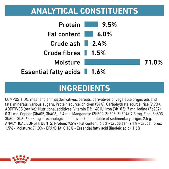 Royal Canin Sensitivity Control Chicken with Rice Loaf Wet Dog Food 410g