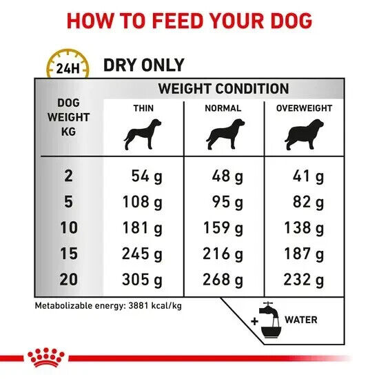 Royal Canin Urinary S/O Moderate Calorie Thin Slices In Gravy Wet Dog Food 100g