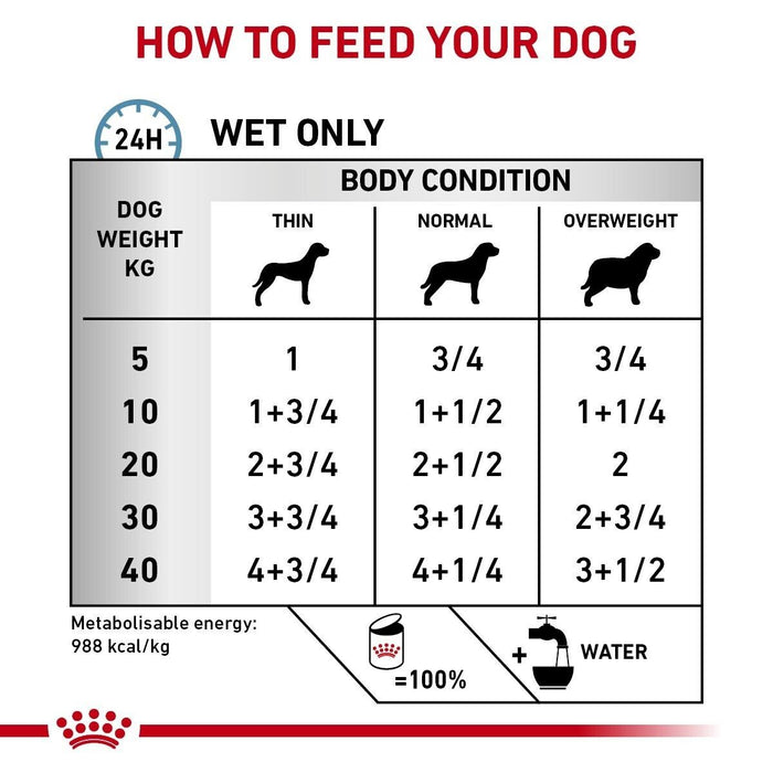 Royal Canin Hypoallergenic Loaf Wet Dog Food 400g