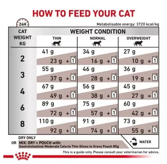 Royal Canin Gastrointestinal Moderate Calorie Dry Cat Food 2kg