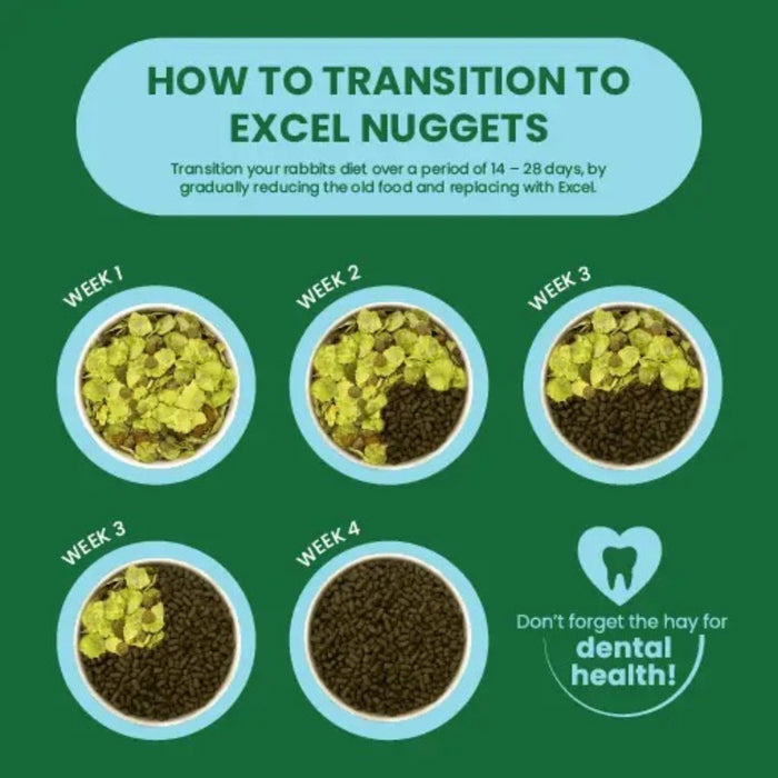 Burgess Excel Junior & Dwarf Rabbit Nuggets with Mint Food 10kg
