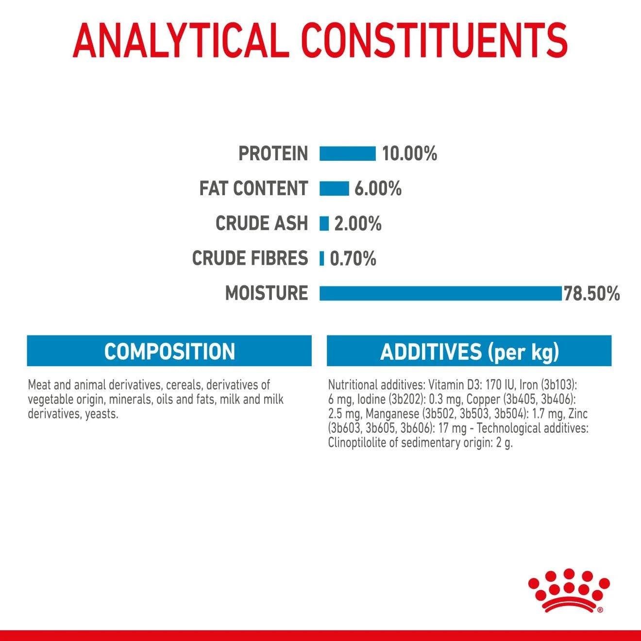 Royal Canin Mother & Babydog Starter Ultra Soft Mousse Wet Dog Food 195g