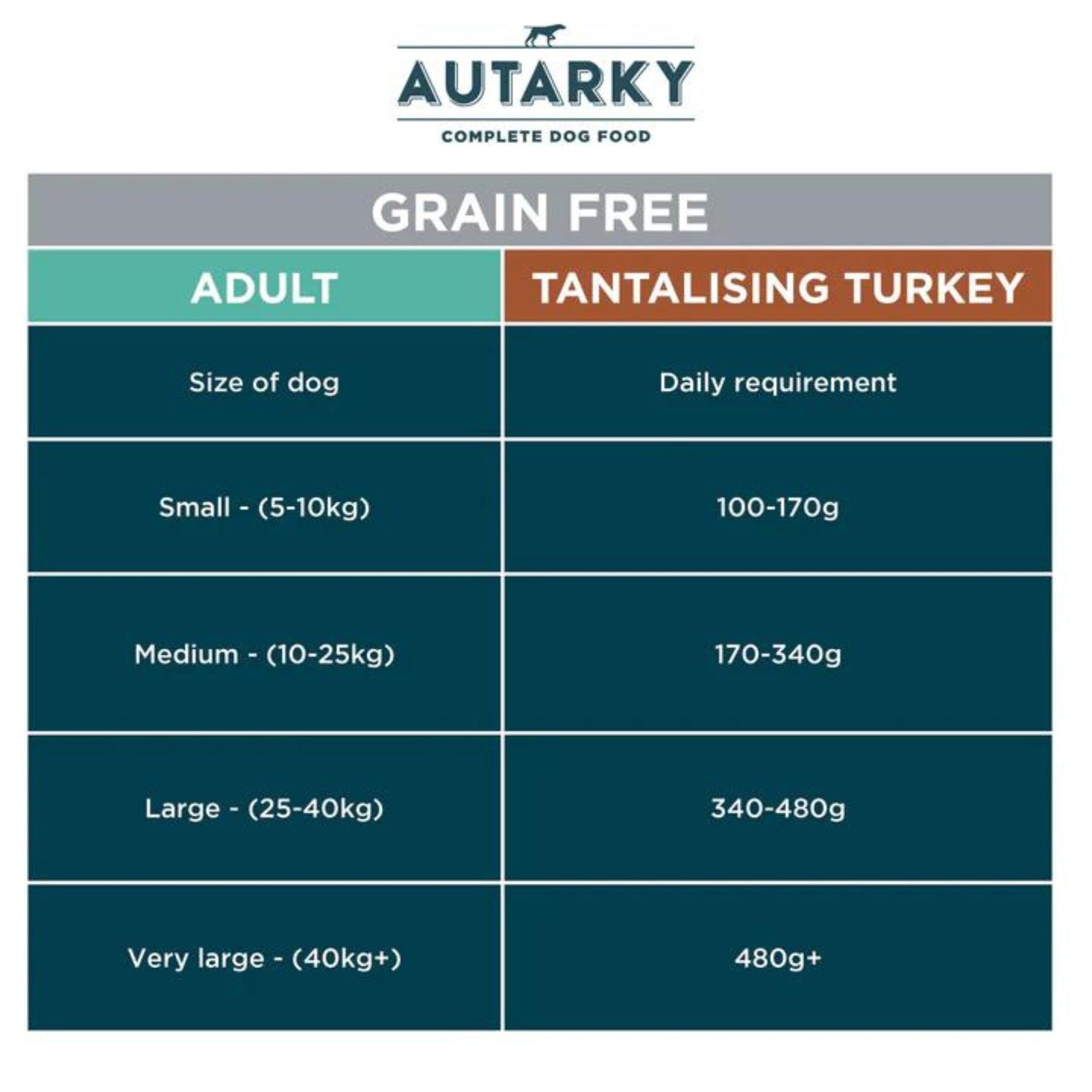 Autarky Adult Grain Free Tantalising Turkey & Potato Dry Dog Food