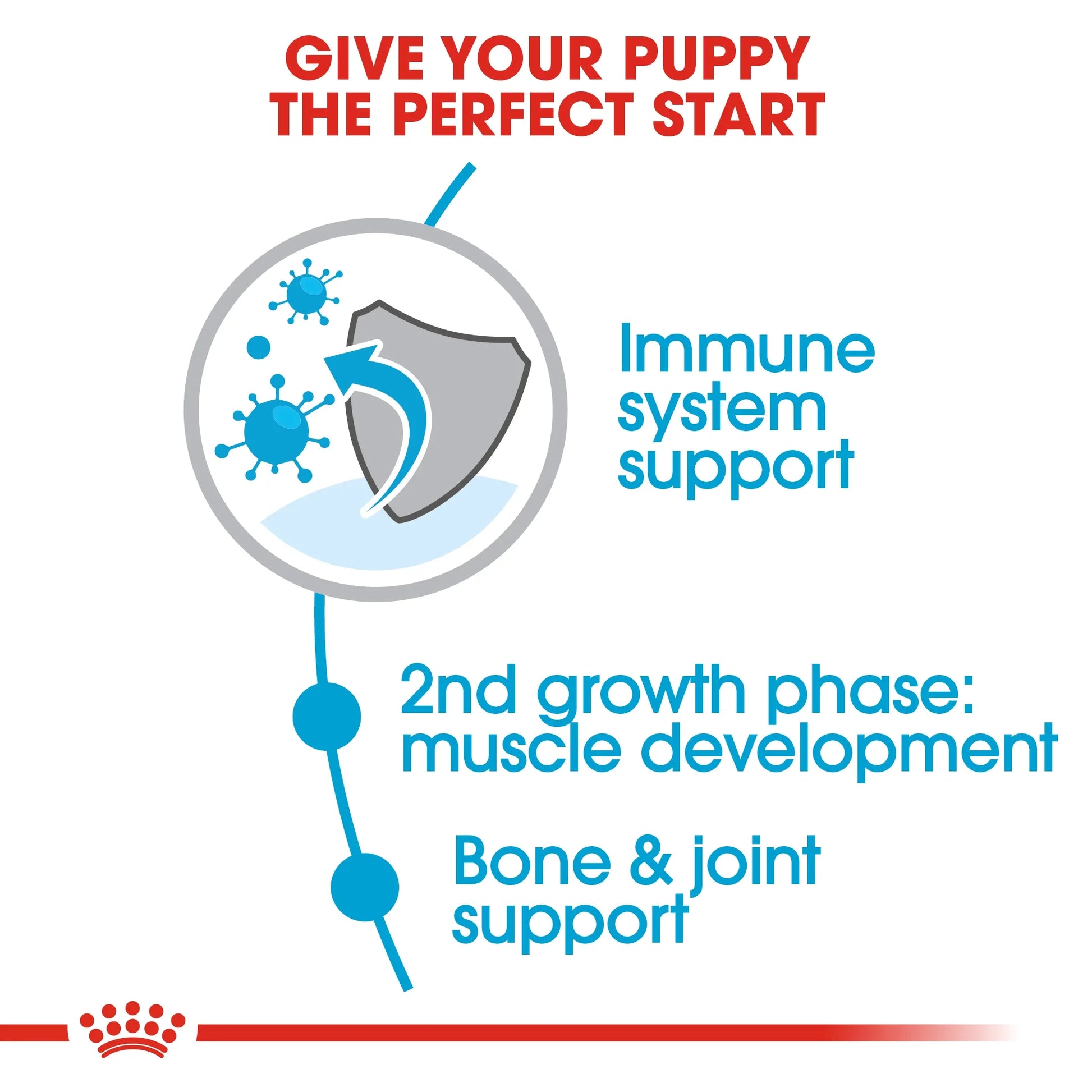 ROYAL CANIN® Giant Junior Dry Puppy Food - 15kg