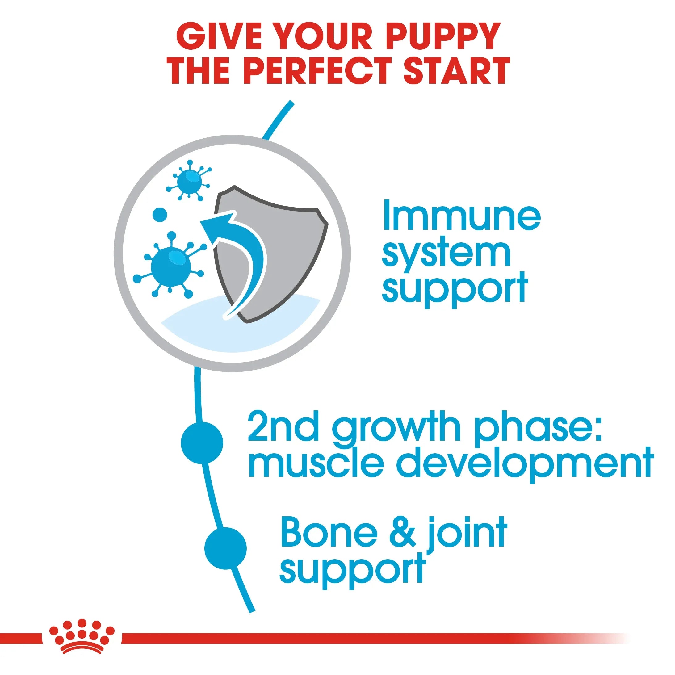 ROYAL CANIN® Giant Junior Dry Puppy Food - 15kg