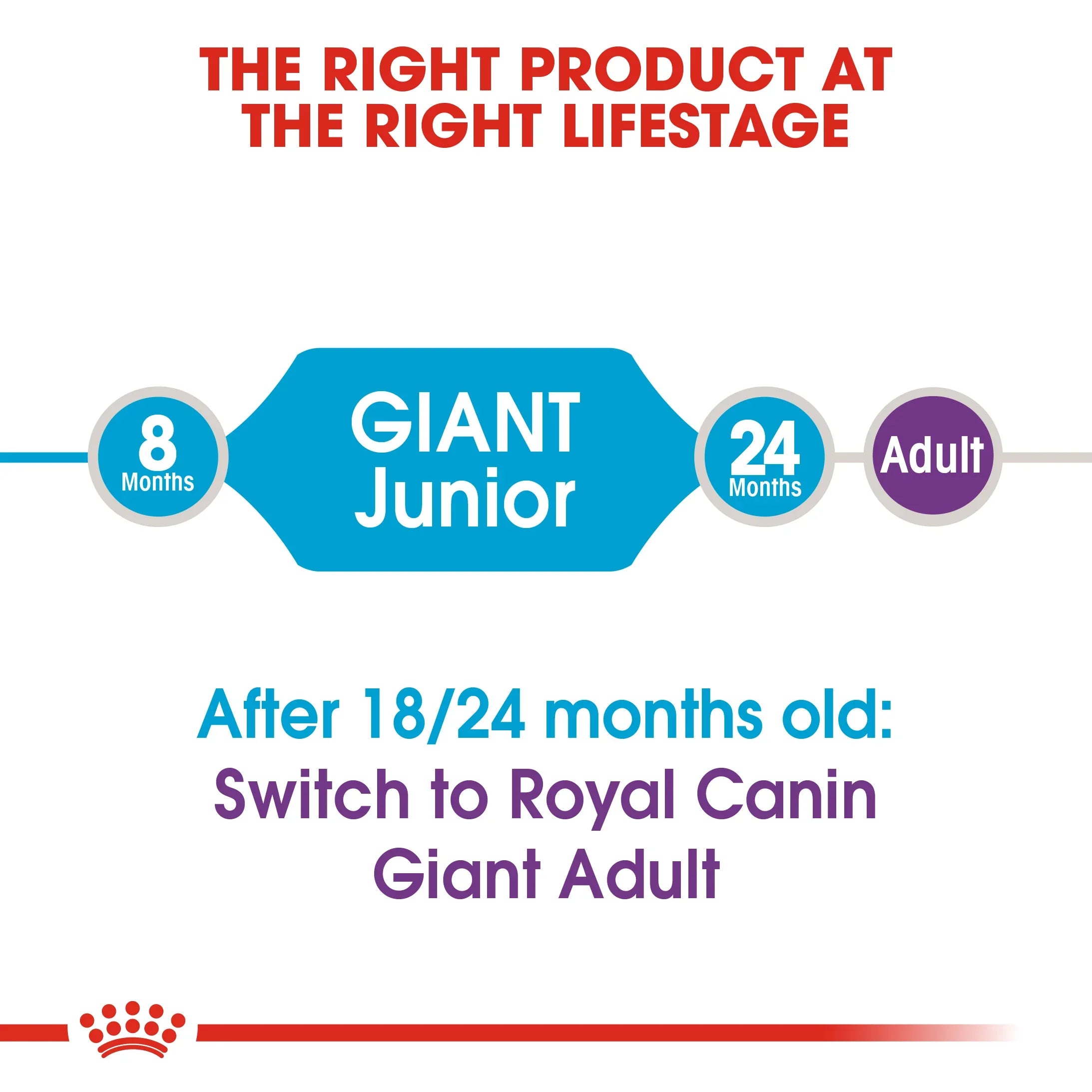 ROYAL CANIN® Giant Junior Dry Puppy Food - 15kg