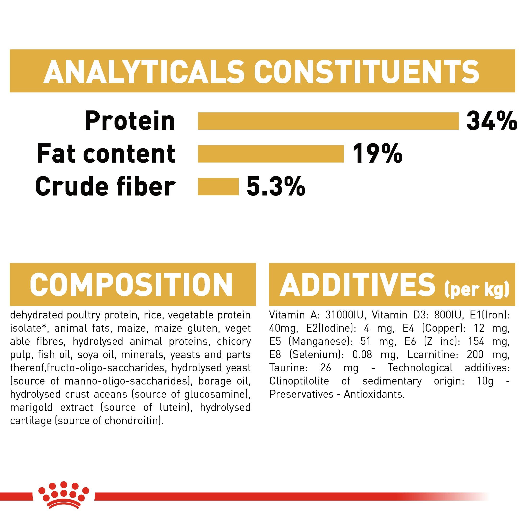Royal Canin Adult British Shorthair Dry Cat Food