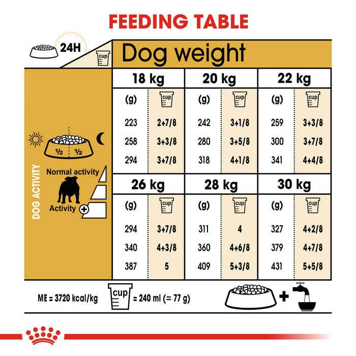 Royal Canin Adult Bulldog Dry Dog Food 12kg