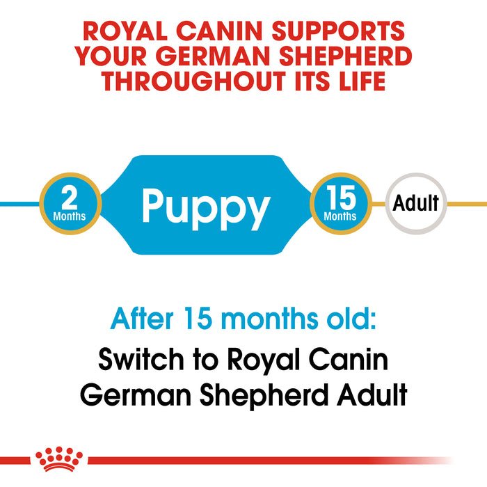 Royal Canin Puppy German Shepherd Dry Dog Food