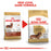Royal Canin Adult Dachshund Wet Dog Food Pouches
