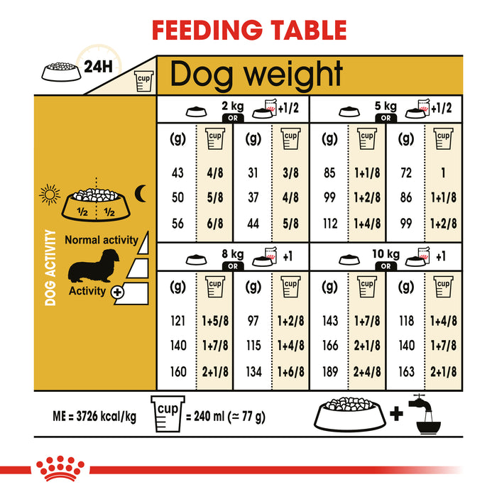 Royal Canin Adult Dachshund Wet Dog Food