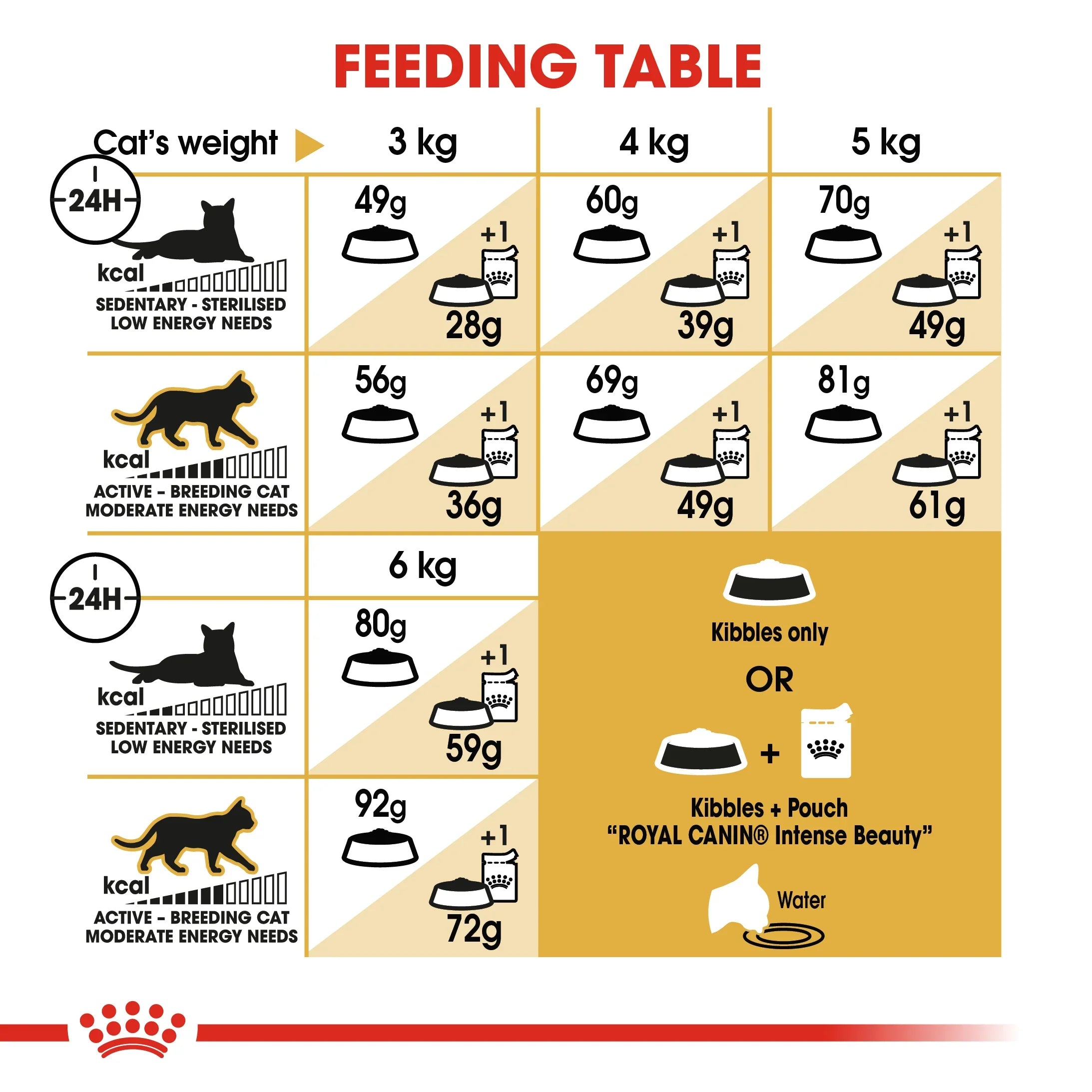 Royal Canin Adult Sphynx Dry Cat Food 10kg