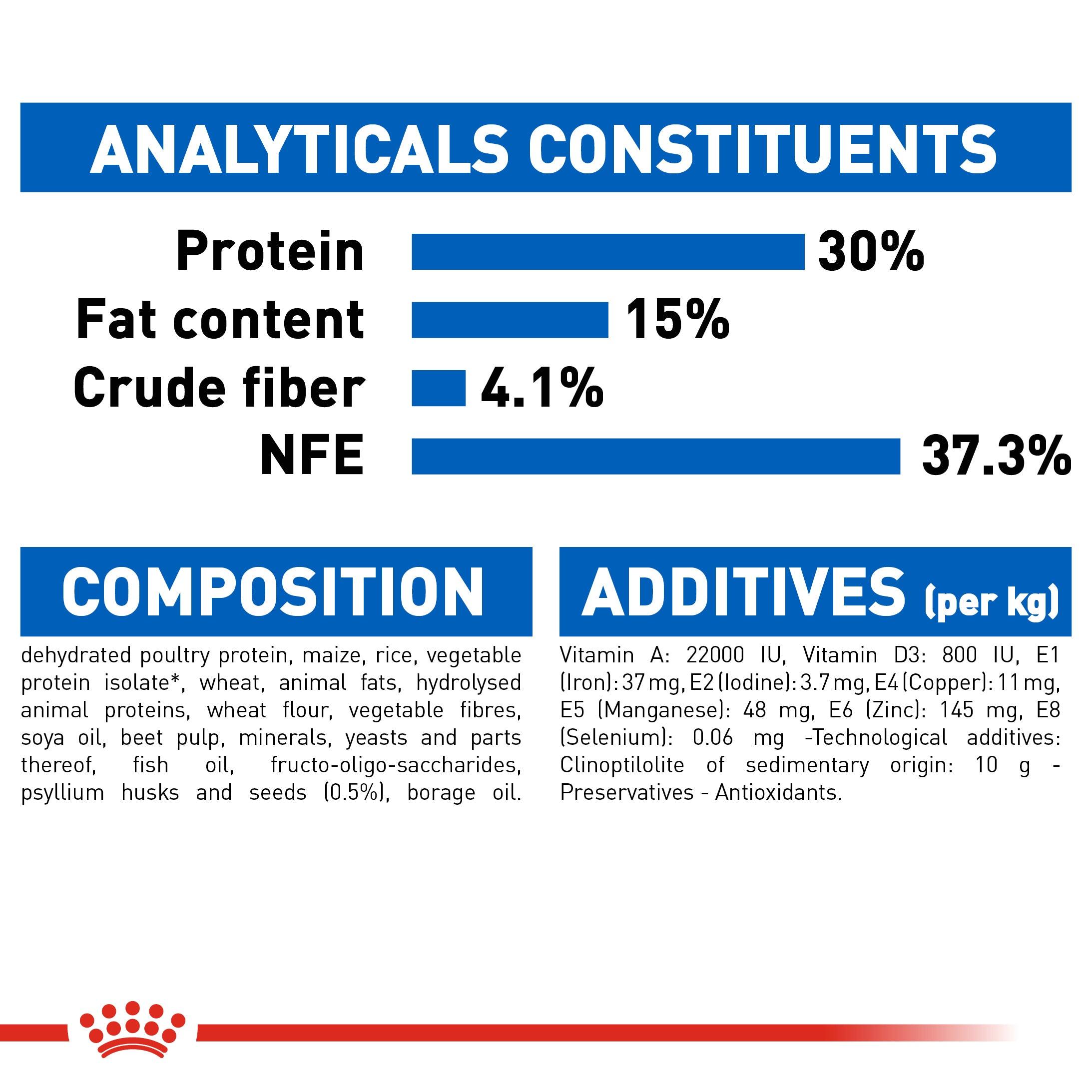 Royal Canin Adult Indoor Long Hair Dry Cat Food