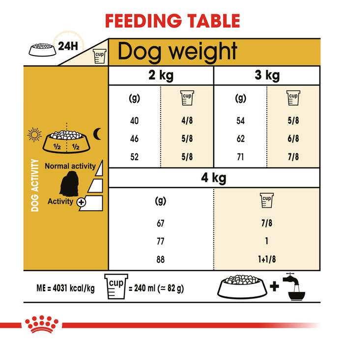 Royal Canin Adult Maltese Dry Dog Food 1.5kg