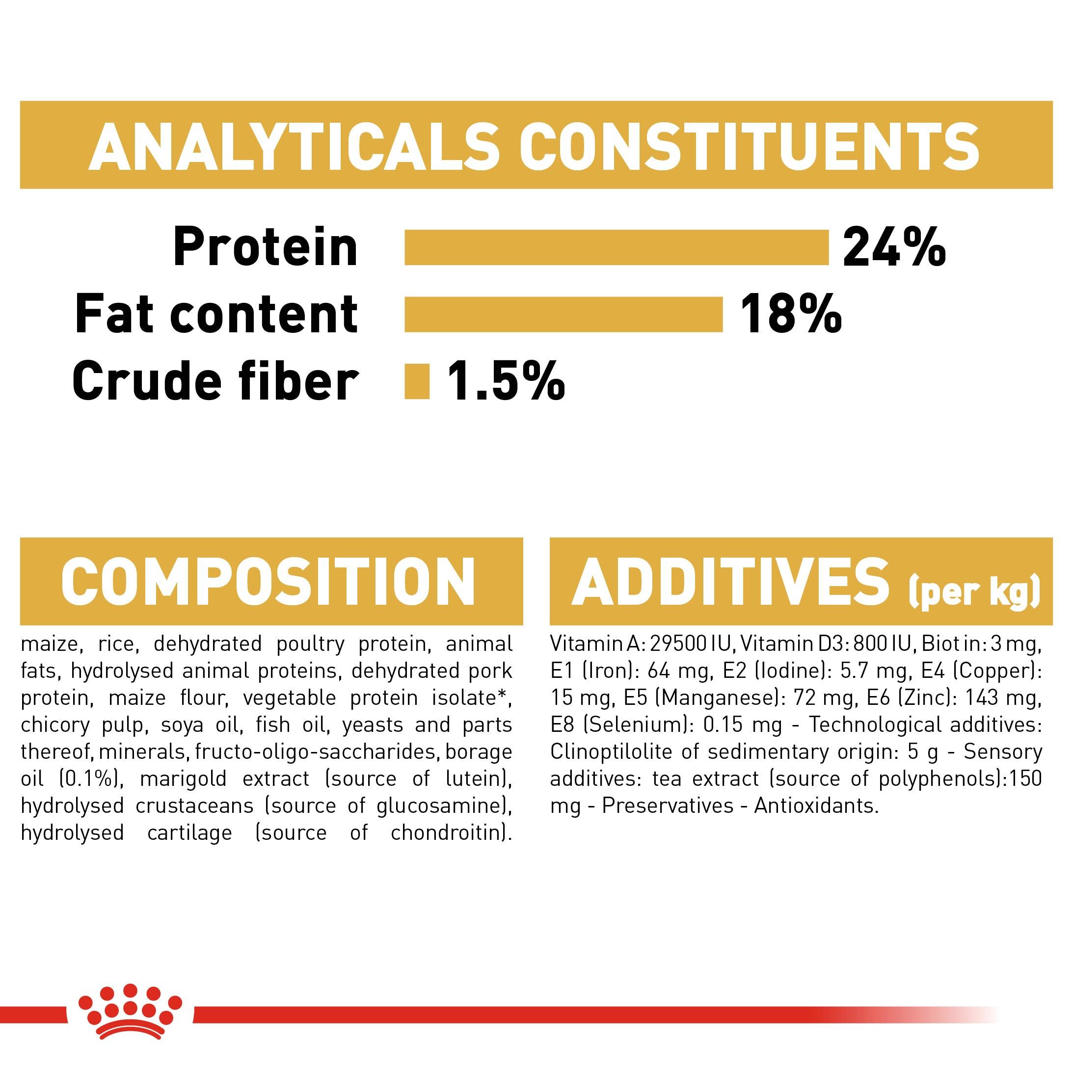 Royal Canin Adult Maltese Dry Dog Food 1.5kg