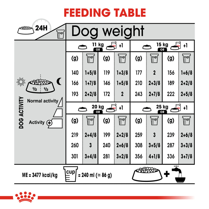 Royal Canin Adult Medium Sterilised Dry Dog Food 12kg