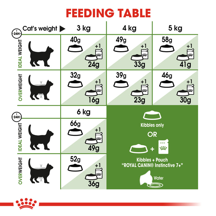 Royal Canin Mature Outdoor 7+ Dry Cat Food 2kg