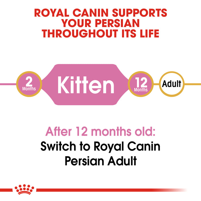 Royal Canin Kitten Persian Dry Cat Food