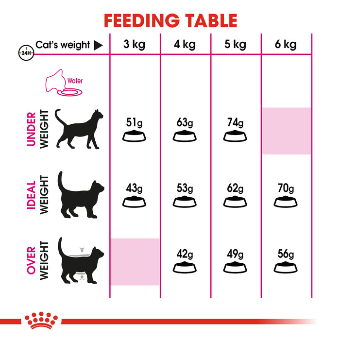 Royal Canin Savour Exigent Dry Adult Cat Food 400g
