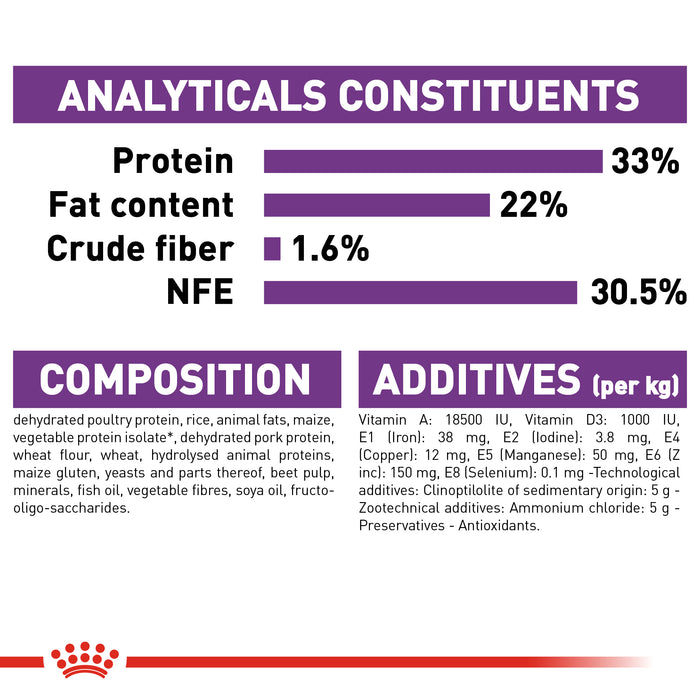 Royal Canin Adult Sensible 33 Dry Cat Food