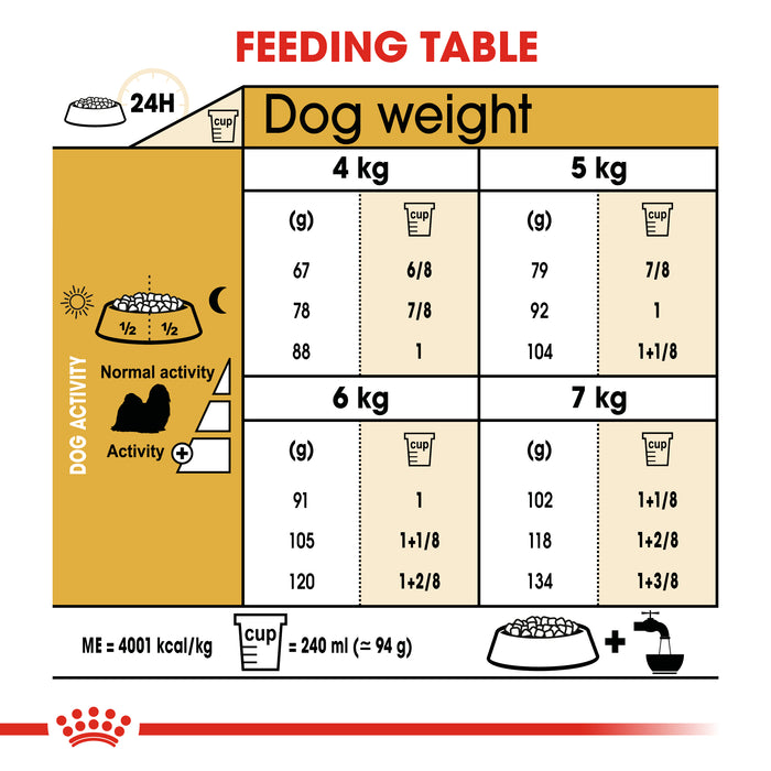 Royal Canin Adult Shih Tzu Dry Dog Food