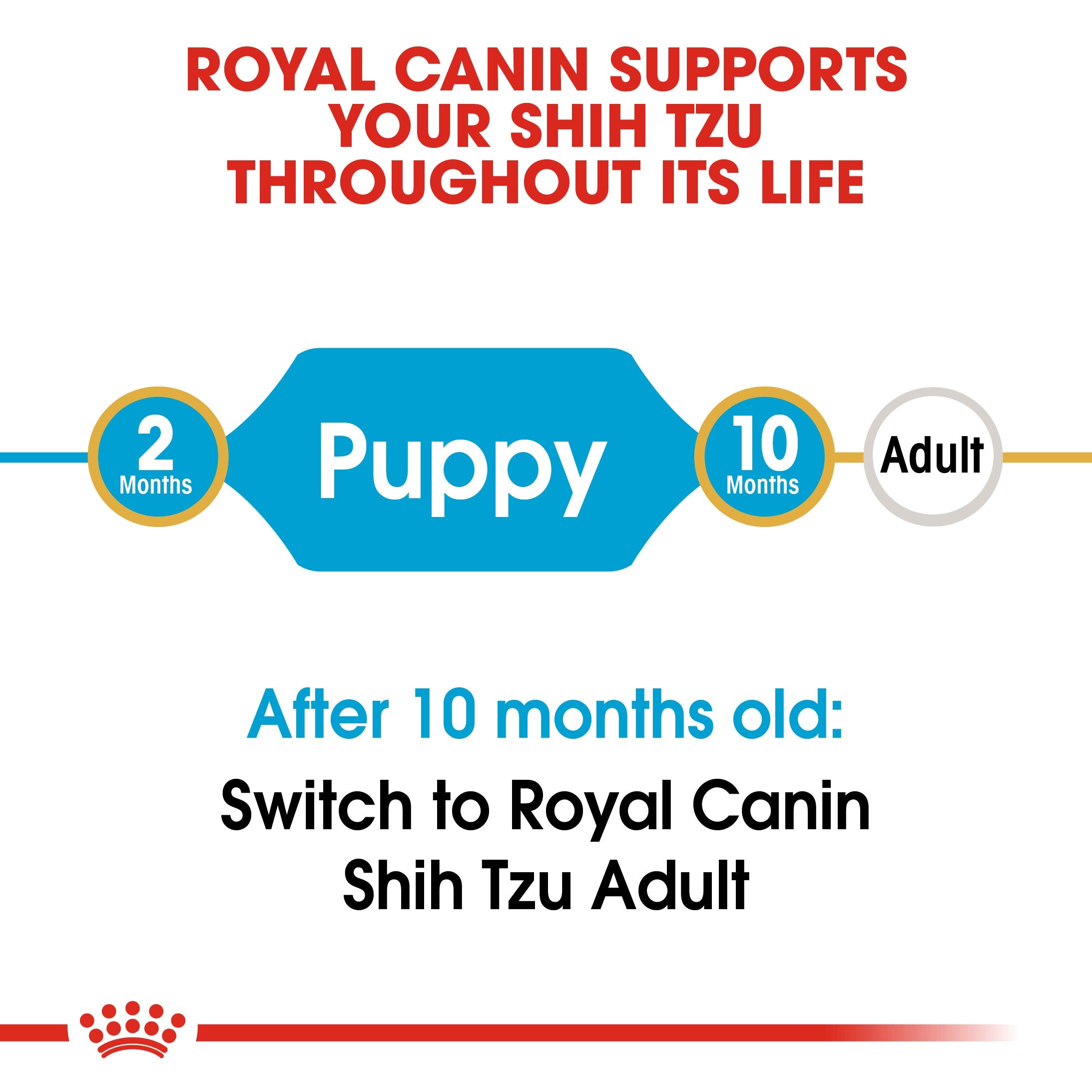 Royal Canin Puppy Shih Tzu Dry Dog Food 1.5kg
