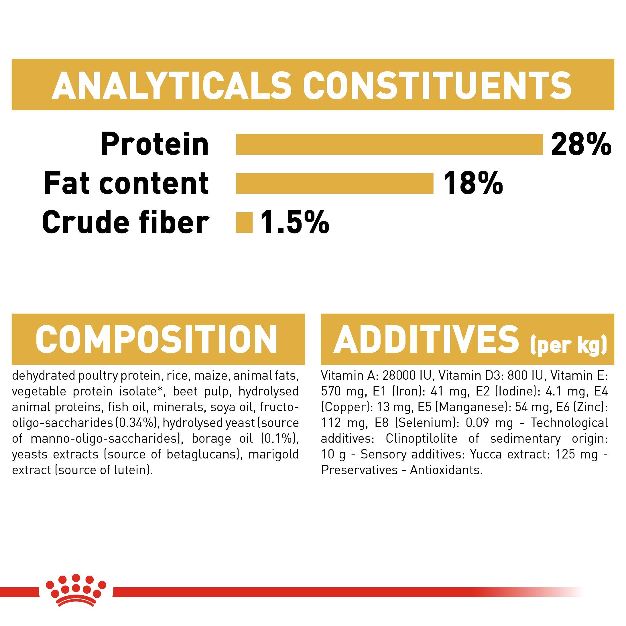 Royal Canin Puppy Shih Tzu Dry Dog Food 1.5kg