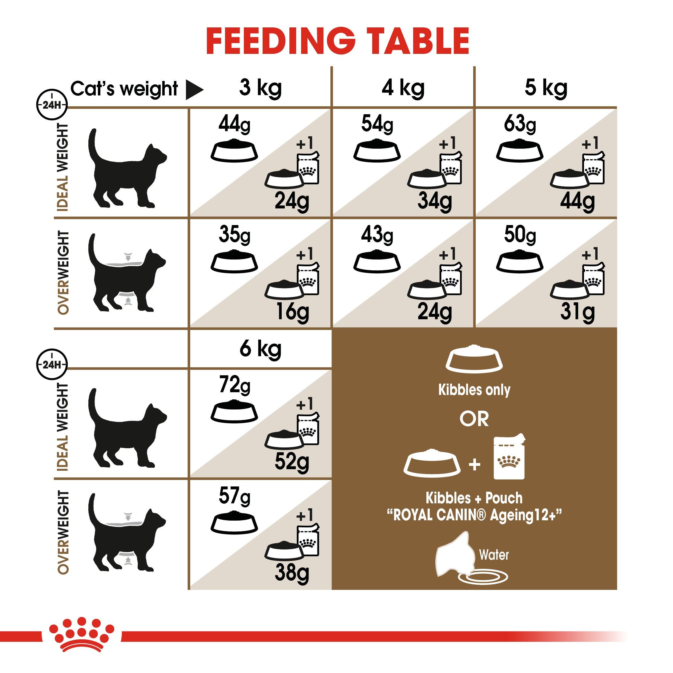 Royal Canin Senior Sterilised Ageing 12+ Dry Cat Food