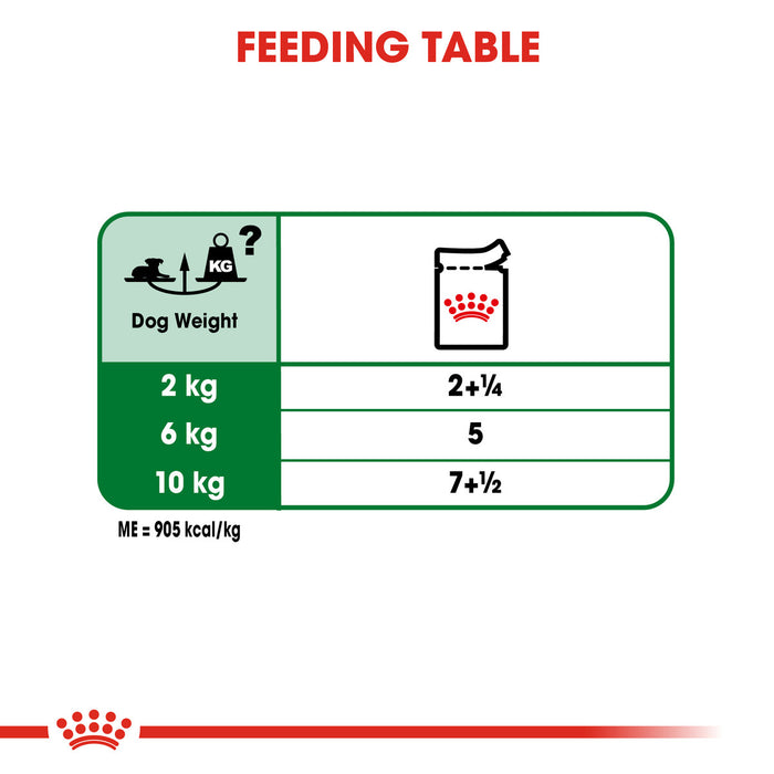 Royal Canin Senior Mini Ageing 12+ Wet Dog Food